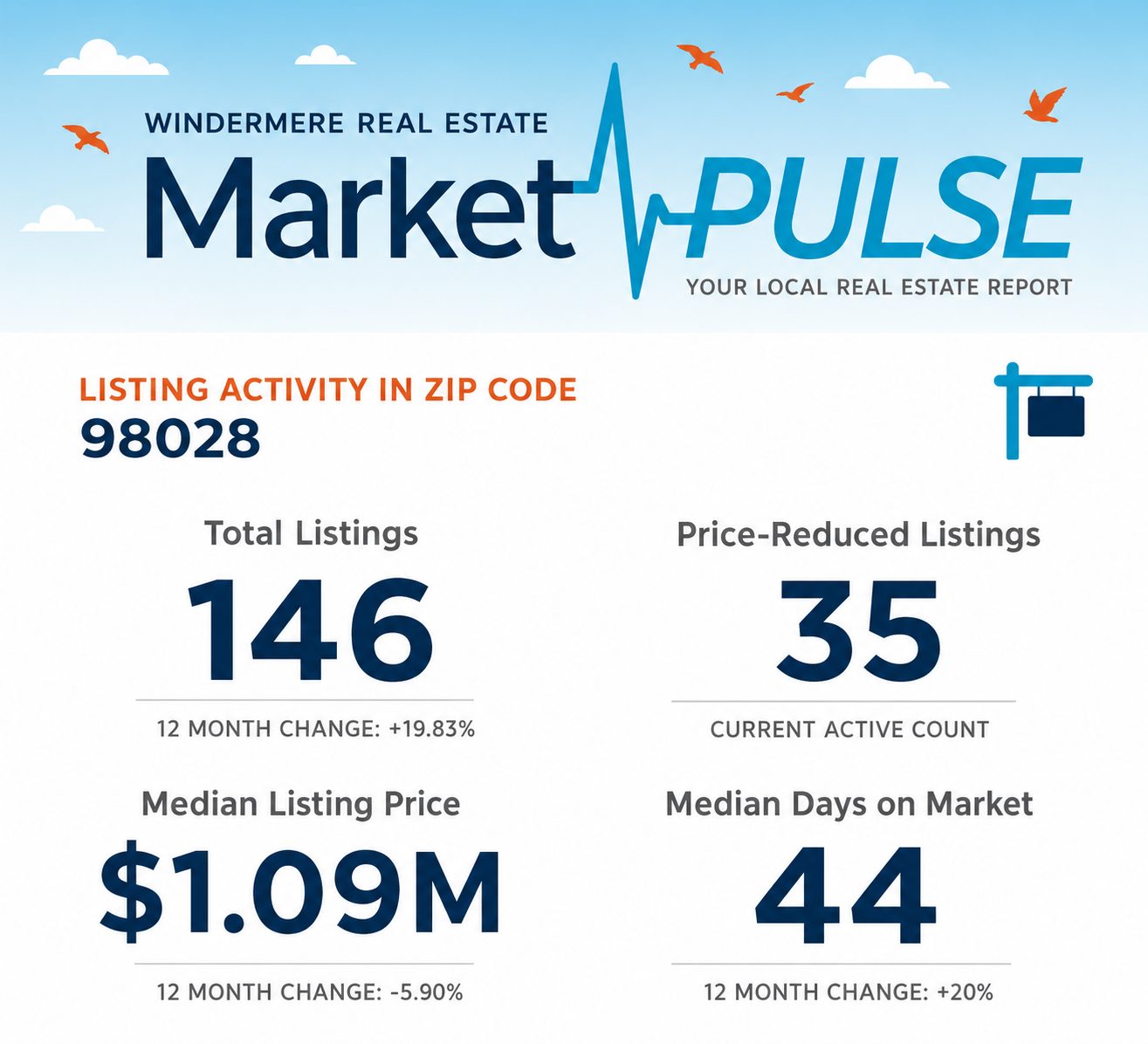 Kenmore Market Pulse